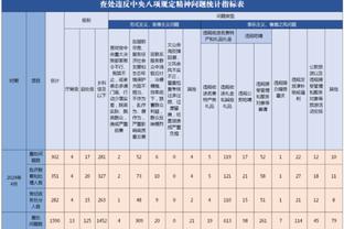 Nửa hiệp Nhật Bản 0 - 2 Dữ liệu Iraq: Tỷ lệ khống chế bóng 71 - 29%, bắn chính xác 0 - 3